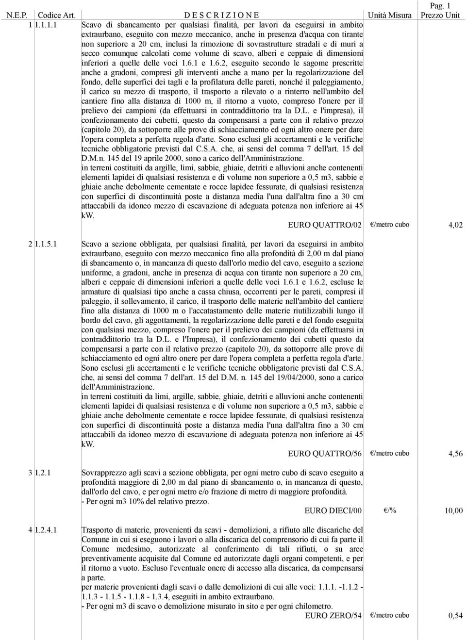 inclusi la rimozione di sovrastrutture stradali e di muri a secco comunque calcolati come volume di scavo, alberi e ceppaie di dimensioni inferiori a quelle delle voci 1.6.