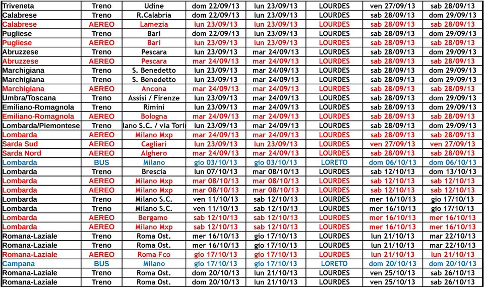 LOURDES sab 28/09/13 dom 29/09/13 Pugliese AEREO Bari lun 23/09/13 lun 23/09/13 LOURDES sab 28/09/13 sab 28/09/13 Abruzzese Treno Pescara lun 23/09/13 mar 24/09/13 LOURDES sab 28/09/13 dom 29/09/13