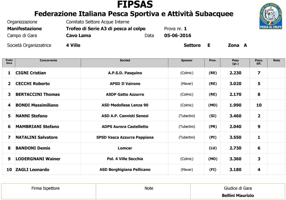 BERTACCINI Thomas ASDP Gatto Azzurro. BONDI Massimiliano ASD Medollese Lenza. NANNI Stefano ASD A.P. Cannisti Senesi (SI).