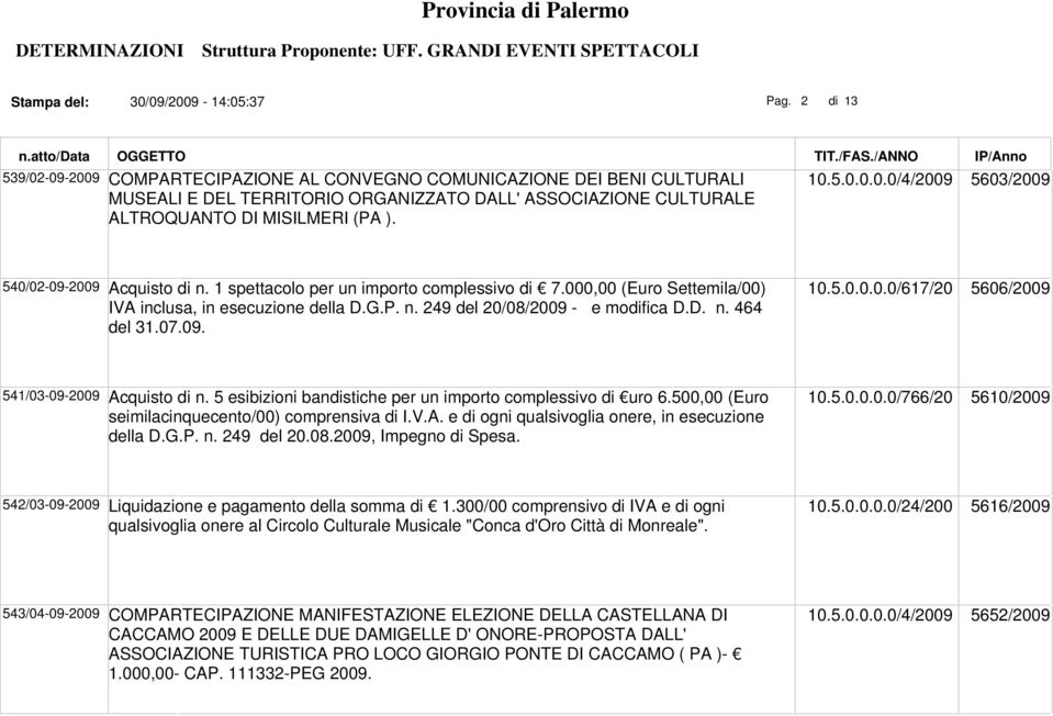 1 spettacolo per un importo complessivo di 7.000,00 (Euro Settemila/00) IVA inclusa, in esecuzione della D.G.P. n. 249 del 20/08/2009 - e modifica D.D. n. 464 del 31.07.09. 10.5.0.0.0.0/617/20 5606/2009 541/03-09-2009 Acquisto di n.