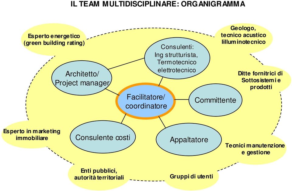 tecnico acustico Iillum inotecnico Ditte fornitrici di Sottosistem i e prodotti Esperto in m arketing