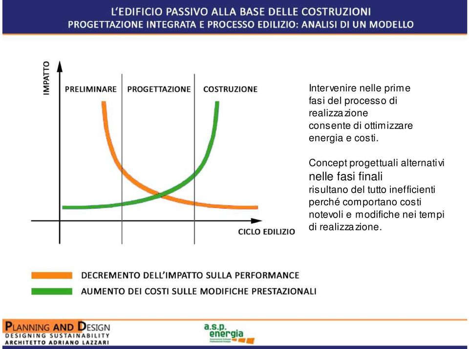 Concept progettuali alternativi nelle fasi finali risultano del