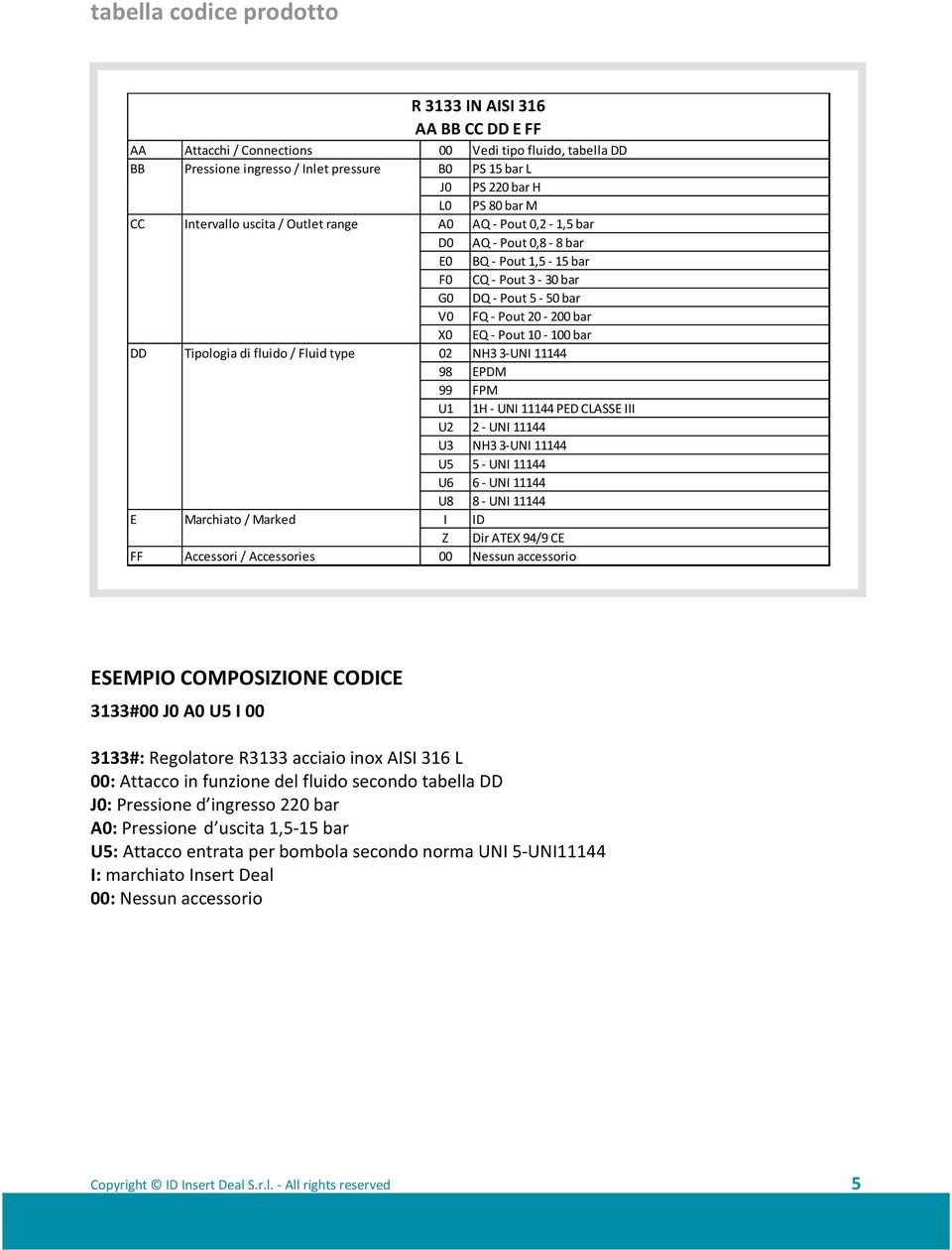 10-100 bar DD Tipologia di fluido / Fluid type 02 NH3 3-UNI 11144 98 EPDM 99 FPM U1 1H - UNI 11144 PED CLASSE III U2 2 - UNI 11144 U3 NH3 3-UNI 11144 U5 5 - UNI 11144 U6 6 - UNI 11144 U8 8 - UNI