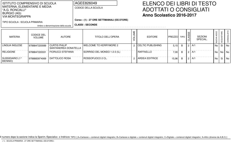 FIORUCCI STEFANIA SORRISO DEL MONDO 1-2-3 (IL) RAFFAELLO 7,00 B 2 A/1