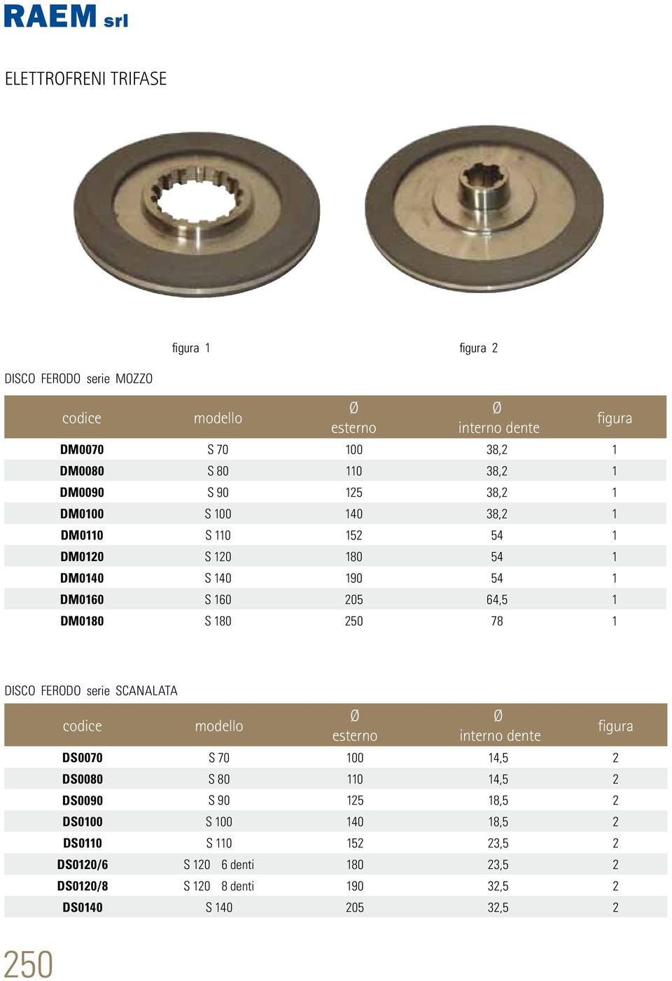 180 250 78 1 figura DISCO FERODO serie SCANALATA 250 modello Ø esterno Ø interno dente DS0070 S 70 100 14,5 2 DS0080 S 80 110 14,5 2 DS0090 S 90