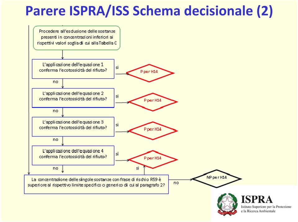 Schema