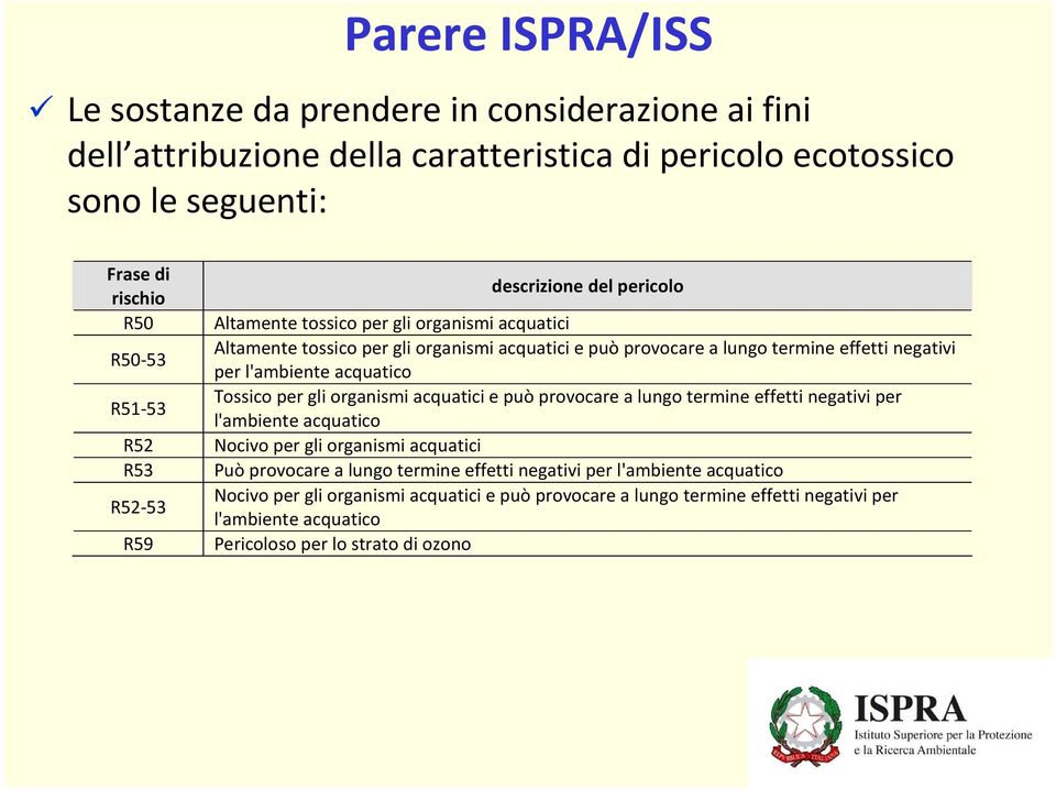 l'ambiente acquatico Tossico per gli organismi acquatici e può provocare a lungo termine effetti negativi per l'ambiente acquatico Nocivo per gli organismi acquatici Può provocare a lungo