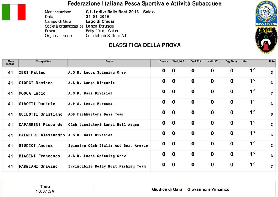 Note IERI Matteo.S.D. Lucca Spinning rew GIORGI Damiano.S.D. ampi Bisenzio MOS Lucio.S.D. Bass Division GIROTTI Daniele.P.S. Lenza Etrusca GUIDOTTI ristiano SD Fishbusters Bass Team PRRINI Riccardo lub Lanciatori Lampi Nell'cqua PLMIERI lessandro.