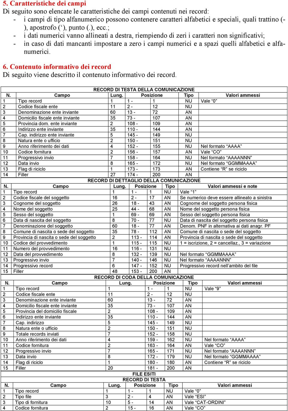 ; - i dati numerici vanno allineati a destra, riempiendo di zeri i caratteri non significativi; - in caso di dati mancanti impostare a zero i campi numerici e a spazi quelli alfabetici e alfanumerici.