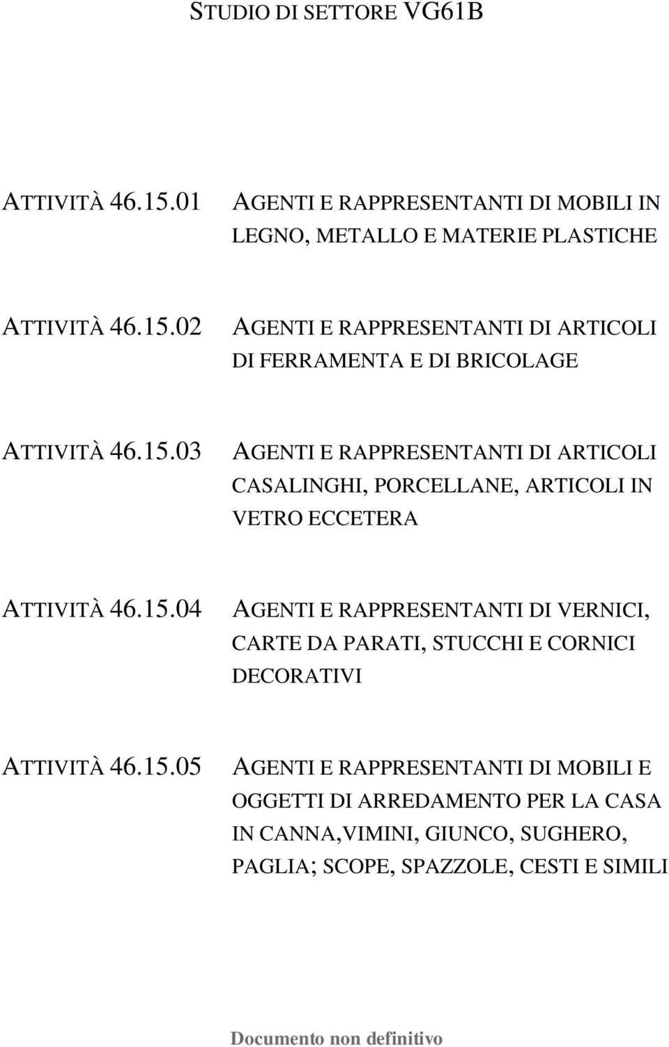 15.05 AGENTI E RAPPRESENTANTI DI MOBILI E OGGETTI DI ARREDAMENTO PER LA CASA IN CANNA,VIMINI, GIUNCO, SUGHERO, PAGLIA; SCOPE, SPAZZOLE, CESTI E