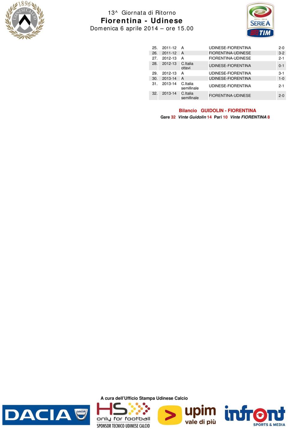 2012-13 A UDINESE-FIORENTINA 3-1 30. 2013-14 A UDINESE-FIORENTINA 1-0 31. 2013-14 C.