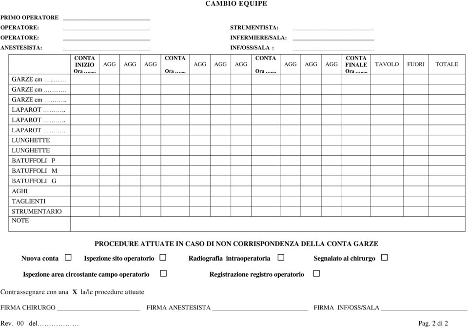 .. TAVOLO FUORI TOTALE PROCEDURE ATTUATE IN CASO DI NON CORRISPONDENZA DELLA GARZE Nuova conta Ispezione sito operatorio Radiografia intraoperatoria Segnalato al