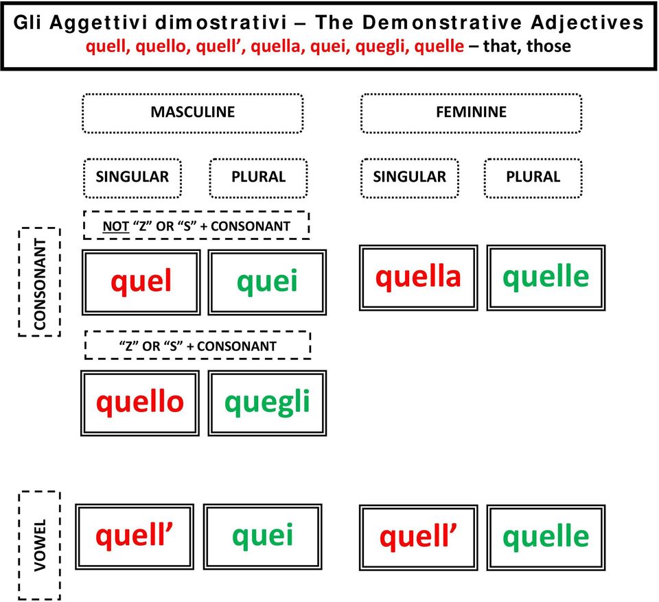 quegli, quelle that, those NOT Z OR S + quel quei