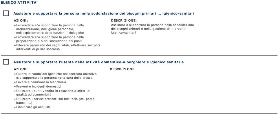 preparazione e/o nell'assunzione dei pasti Rilevare parametri dei segni vitali, effettuare semplici interventi di primo soccorso Assistere e supportare la persona nella soddisfazione dei bisogni