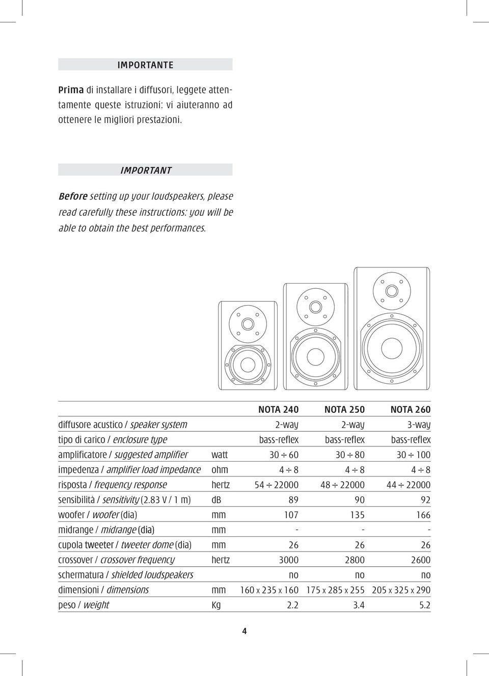 NOTA 240 NOTA 250 NOTA 260 diffusore acustico / speaker system 2-way 2-way 3-way tipo di carico / enclosure type bass-reflex bass-reflex bass-reflex amplificatore / suggested amplifier watt 30 60 30