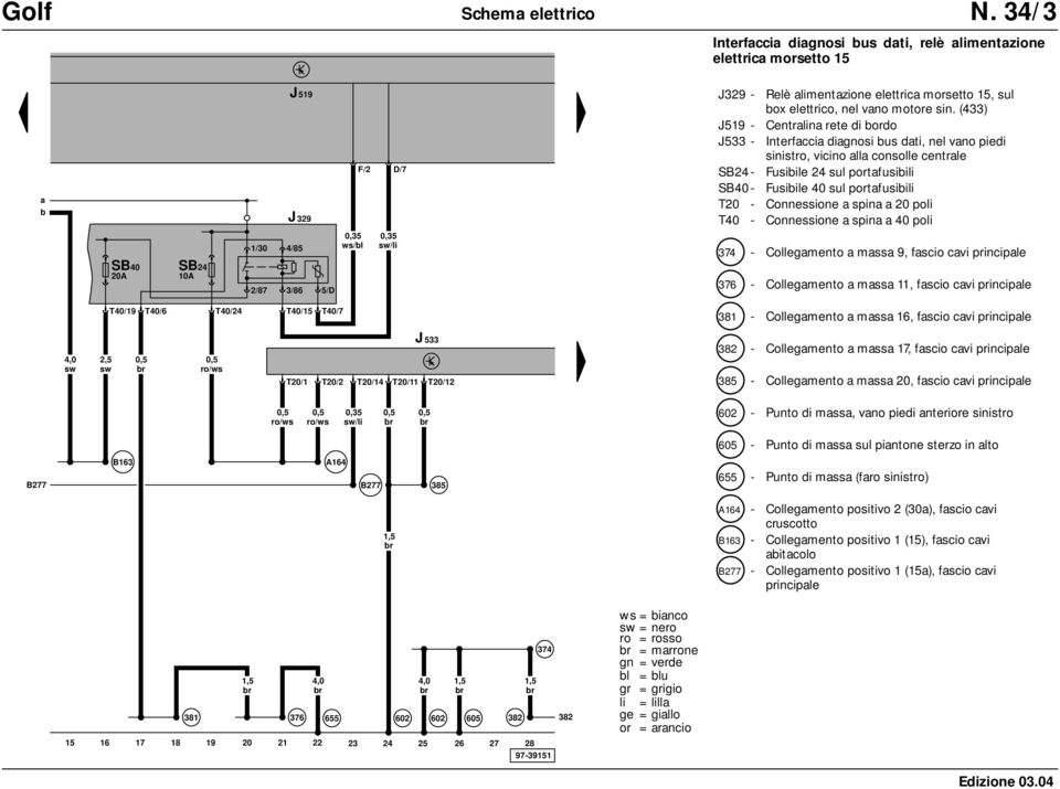 (433) J533 - Interfaccia diagnosi bus dati, nel vano piedi sinistro, vicino alla consolle centrale SB24 - Fusibile 24 sul portafusibili SB40 - Fusibile 40 sul portafusibili T20 - Connessione a spina