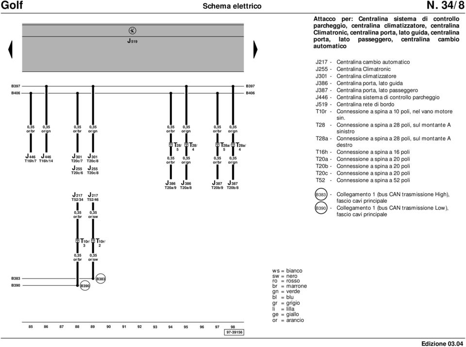 Centralina cambio automatico J255 - Centralina Climatronic J301 - Centralina climatizzatore J386 - Centralina porta, lato guida J387 - Centralina porta, lato passeggero J446 - Centralina sistema di