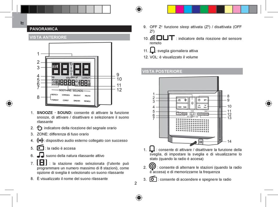 ZONE: differenza di fuso orario 4. : dispositivo audio esterno collegato con successo 5. : la radio è accesa 6. : suono della natura rilassante attivo 7.