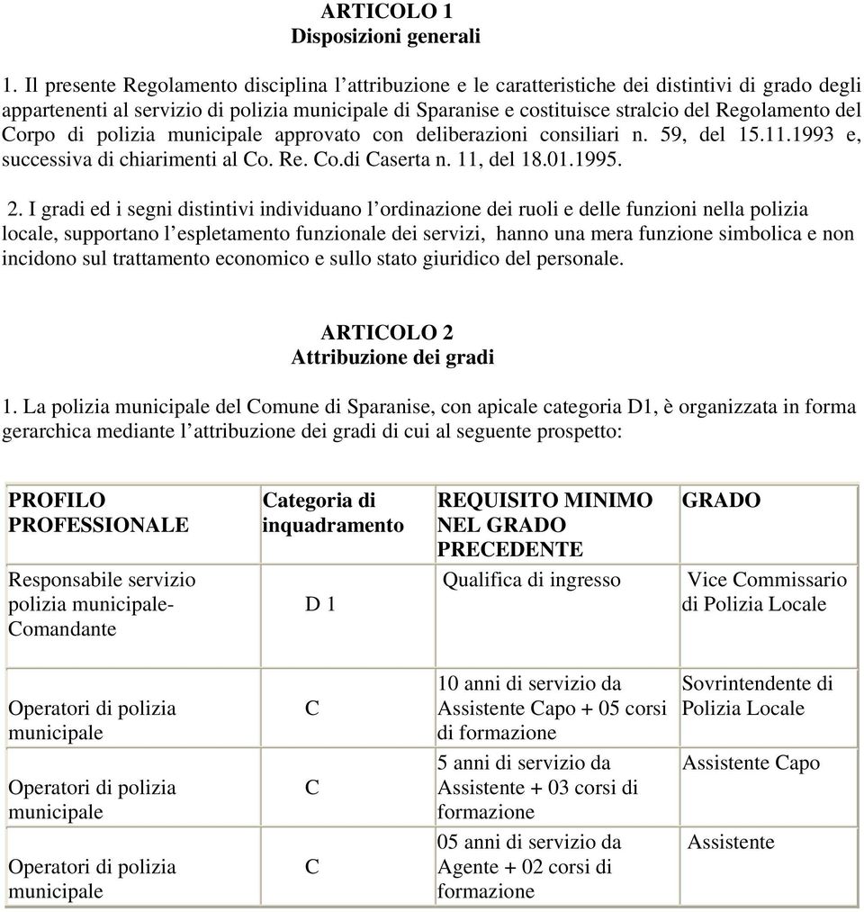 di polizia approvato con deliberazioni consiliari n. 59, del 15.11.1993 e, successiva di chiarimenti al o. Re. o.di aserta n. 11, del 18.01.1995. 2.