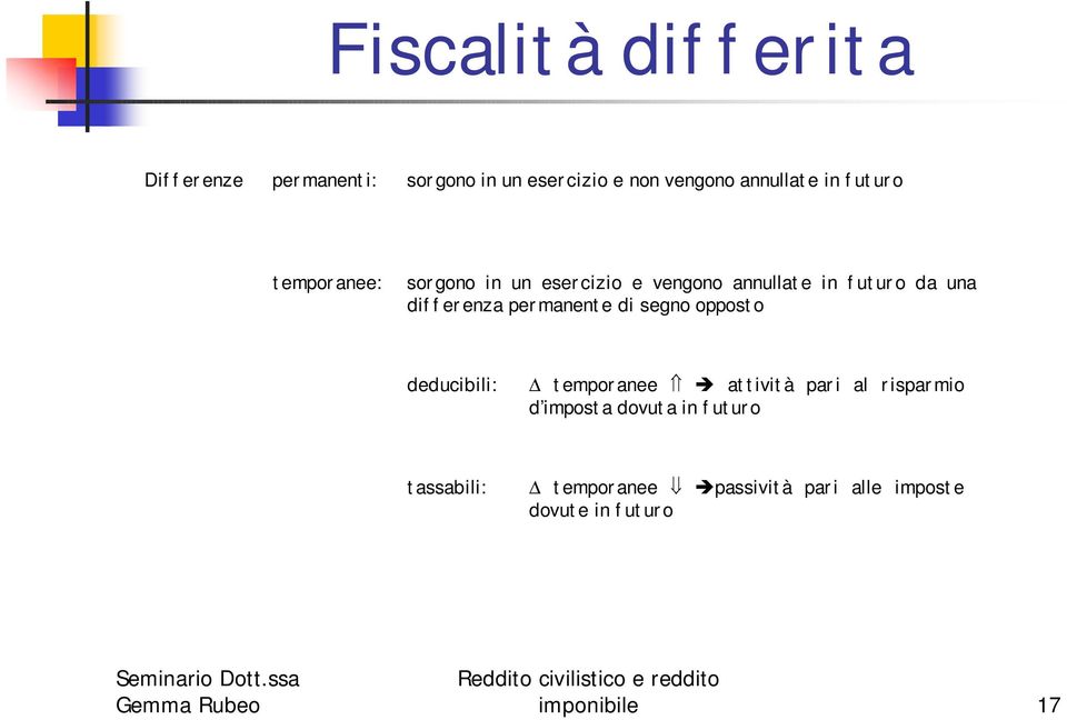 permanente di segno opposto deducibili: temporanee " attività pari al risparmio d imposta