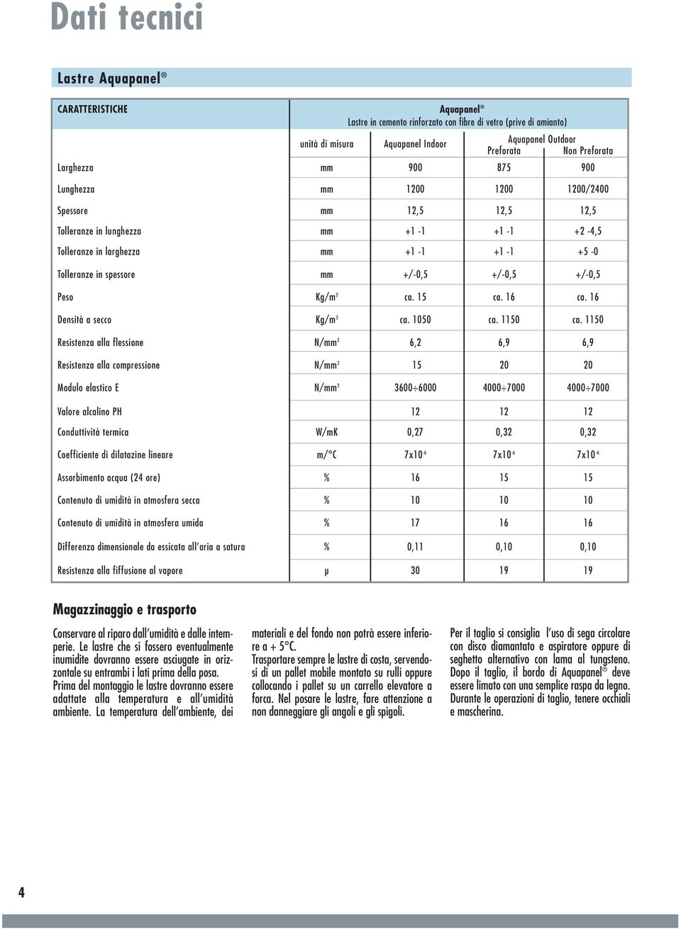 +/-0,5 +/-0,5 +/-0,5 Peso Kg/m 2 ca. 15 ca. 16 ca. 16 Densità a secco Kg/m 3 ca. 1050 ca. 1150 ca.