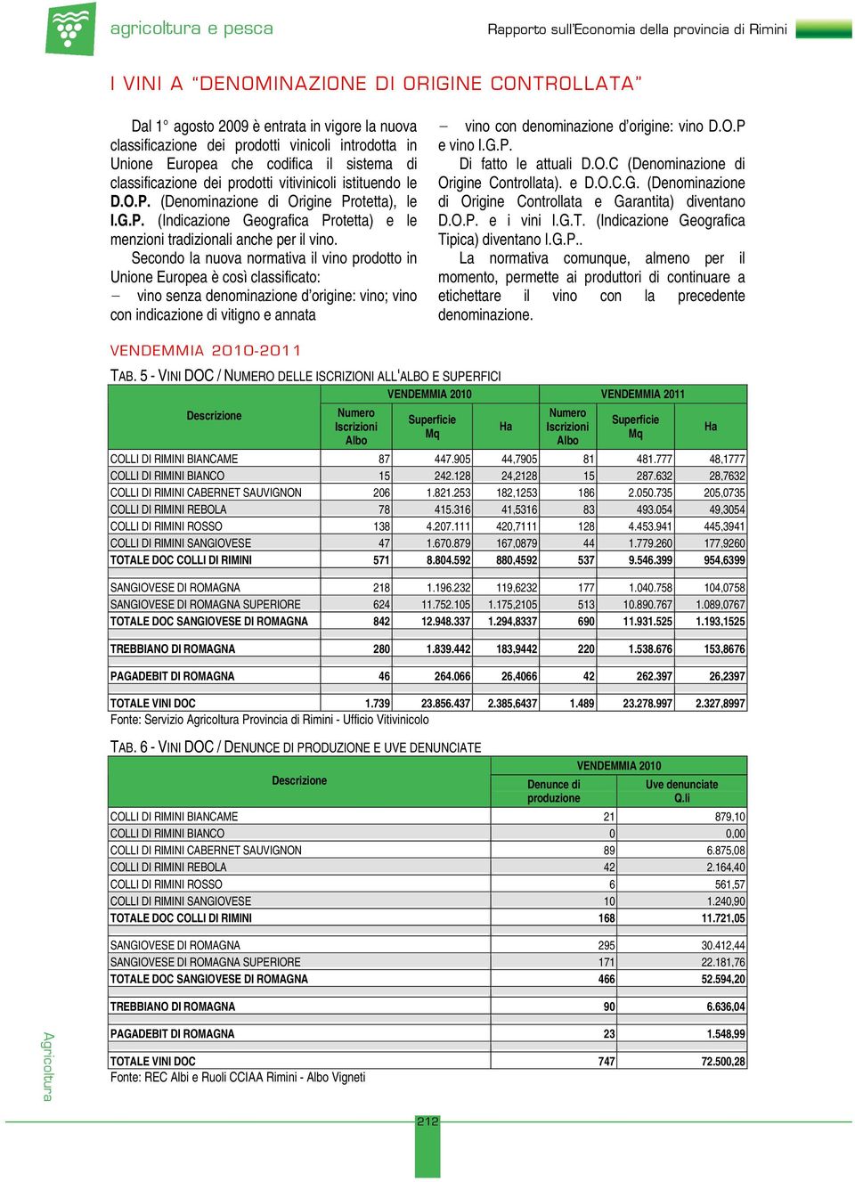 Secondo la nuova normativa il vino prodotto in Unione Europea è così classificato: - vino senza denominazione d origine: vino; vino con indicazione di vitigno e annata - vino con denominazione d