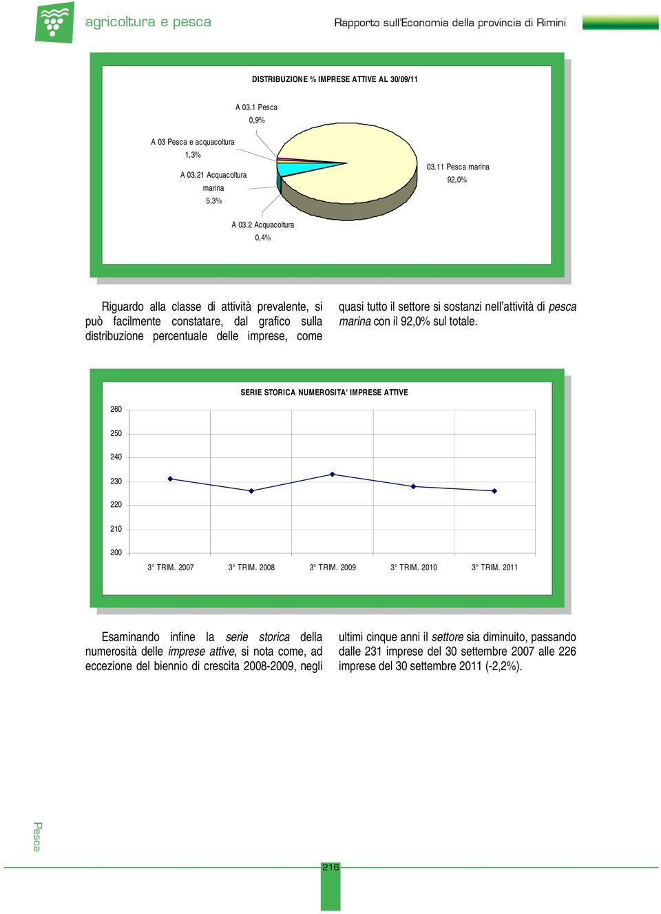 attività di pesca marina con il 92,0% sul totale.