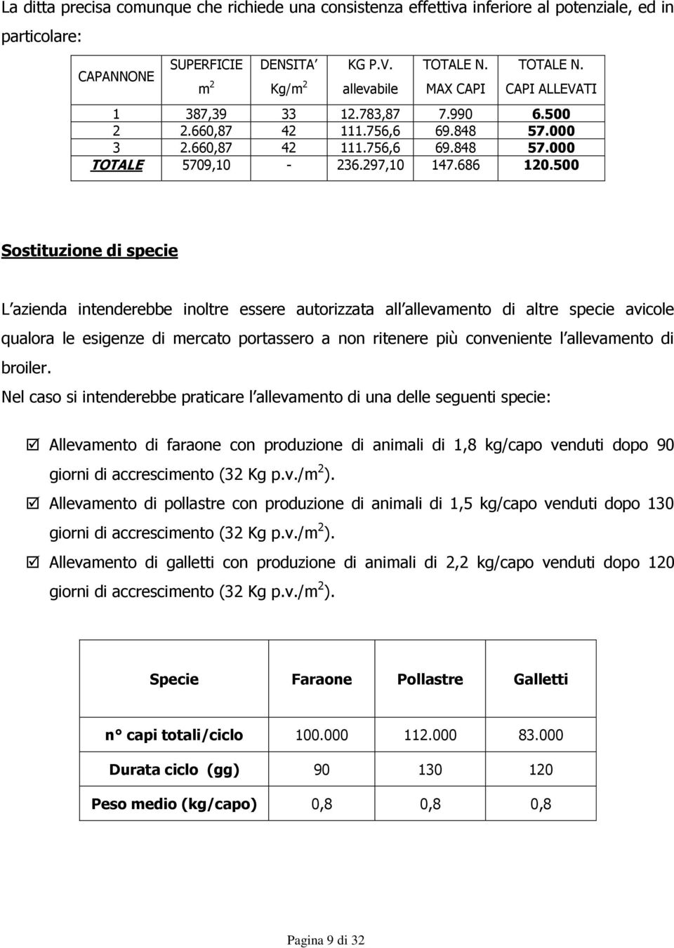 500 Sostituzione di specie L azienda intenderebbe inoltre essere autorizzata all allevamento di altre specie avicole qualora le esigenze di mercato portassero a non ritenere più conveniente l