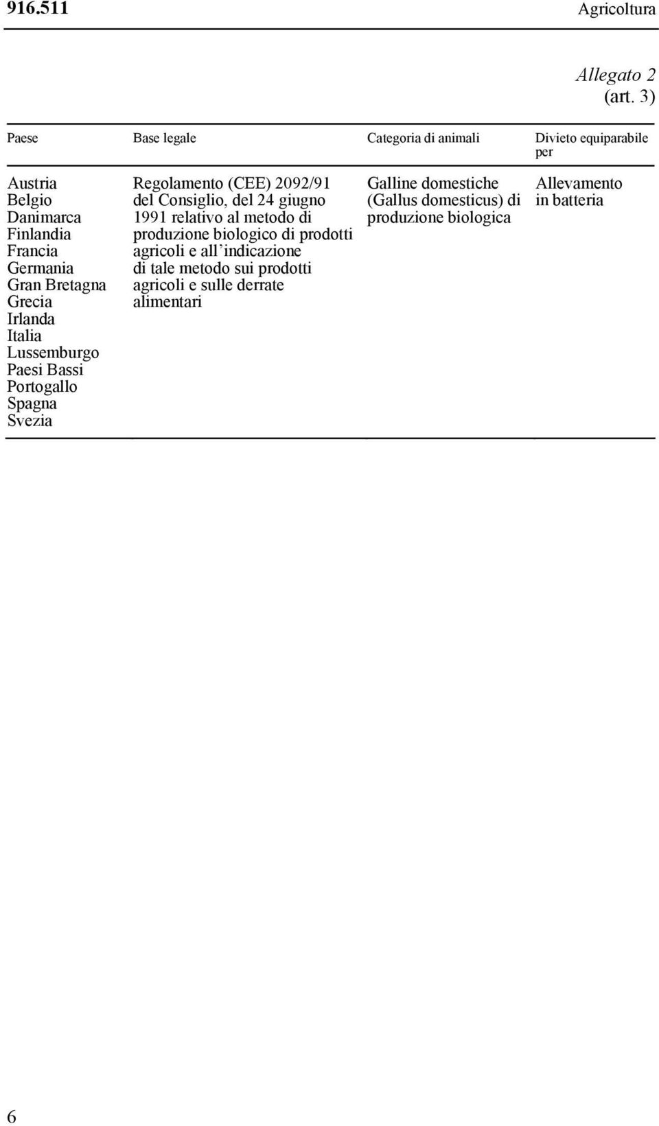 Lussemburgo Paesi Bassi Portogallo Spagna Svezia Regolamento (CEE) 2092/91 del Consiglio, del 24 giugno 1991