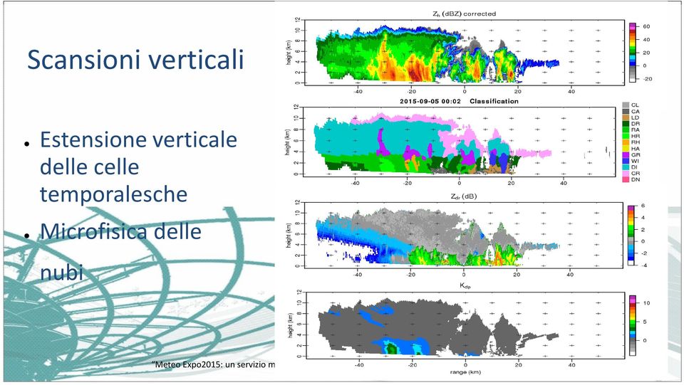 nubi Meteo Expo2015: un servizio