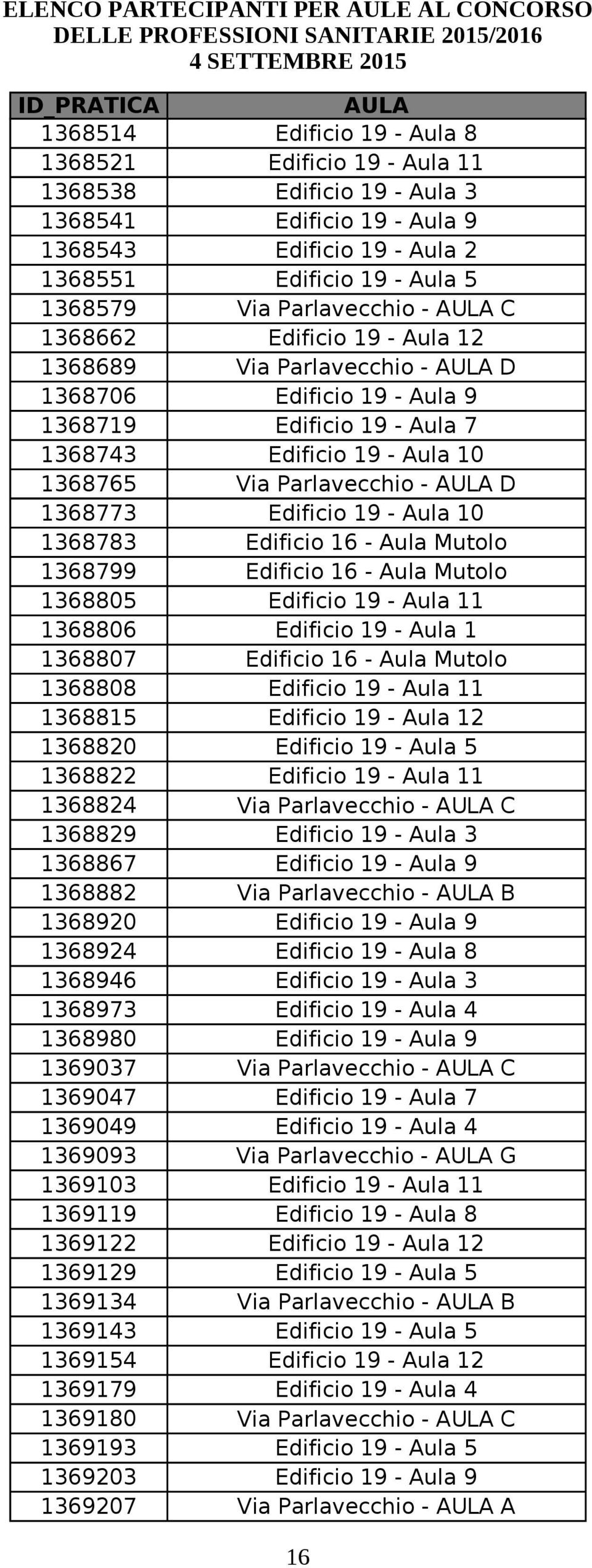 1368920 1368924 1368946 1368973 Edificio 19 - Aula 4 1368980 1369037 1369047 1369049 Edificio 19 - Aula 4 1369093