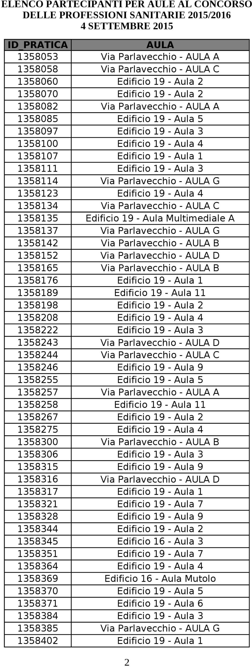 1358222 1358243 1358244 1358246 1358255 1358257 1358258 1 1358267 1358275 Edificio 19 - Aula 4 1358300 1358306 1358315 1358316 1358317