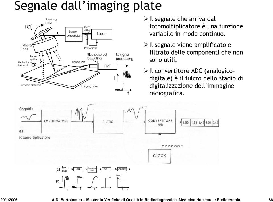 Il convertitore ADC (analogicodigitale) è il fulcro dello stadio di digitalizzazione dell immagine