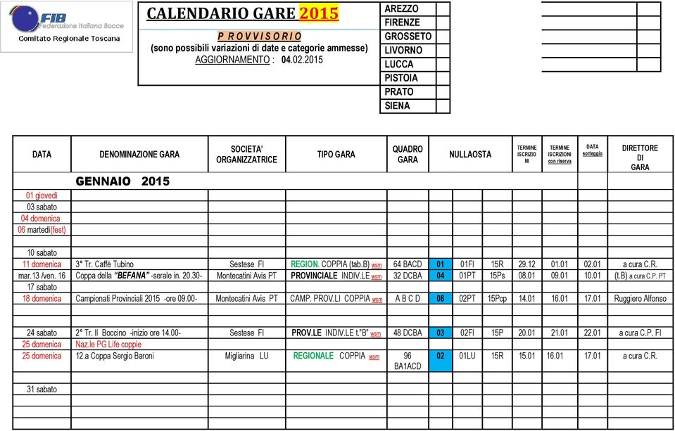 Caffè Tubino Sestese FI REGION. COPPIA (tab.b) wsm 64 BACD 01 01FI 15R 29.12 01.01 02.01 a cura C.R. mar.13 /ven. 16 Coppa della BEFANA -serale in. 20.30- Montecatini Avis PT PROVINCIALE INV.
