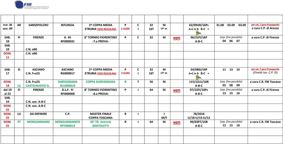 RLU000010 dal 19 F FRENZE D.L.F. F 8 TORNEO FORENTNO 64 M wsm 97/22F/16s al 22 RF000008-8.a ROVA- 24 C.N. sen. C.N. sen. 25 LU DA DEFNRE C.