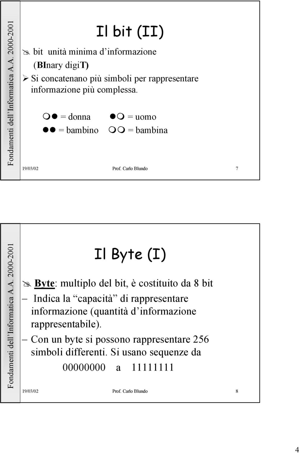 Carlo Blundo 7 Il Byte (I) Byte: multiplo del bit, è costituito da 8 bit Indica la capacità di rappresentare