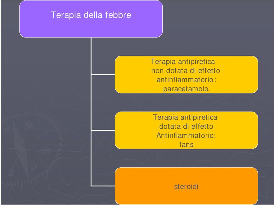 paracetamoloo Terapia antipiretica dotata