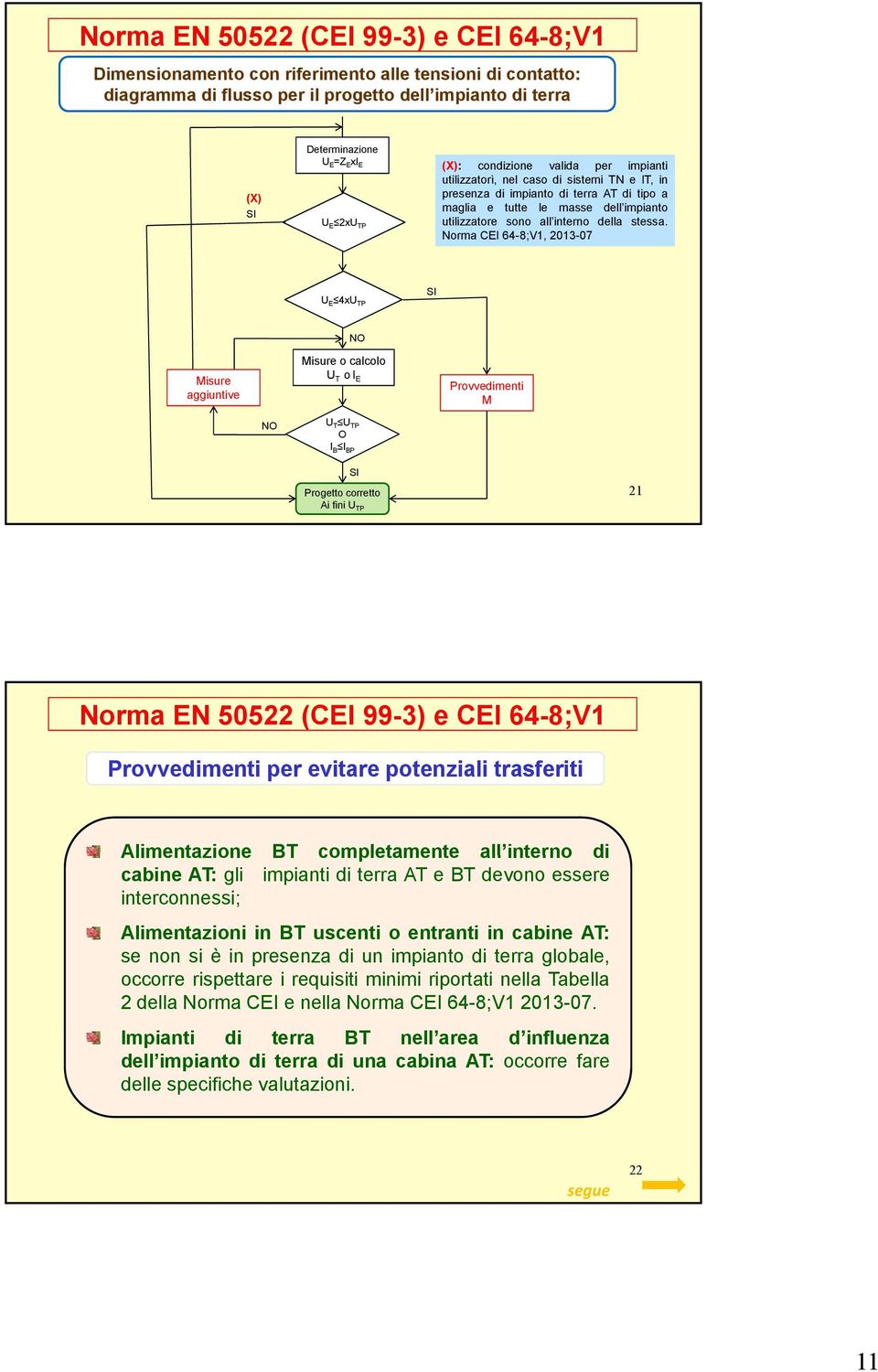 Norma CEI 64-8;V1, 2013-07 U E 4xU TP SI Misure aggiuntive NO Misure o calcolo U T oi E Provvedimenti M NO U T U TP O I B I BP SI Progetto corretto Ai fini U TP 21 e CEI 64-8;V1 Provvedimenti per