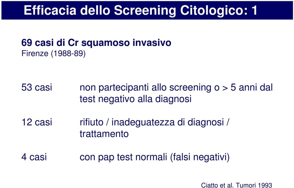 test negativo alla diagnosi 12 casi rifiuto / inadeguatezza di diagnosi /