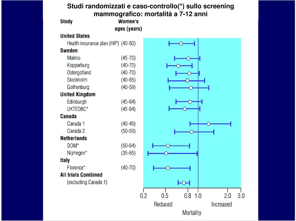 sullo screening