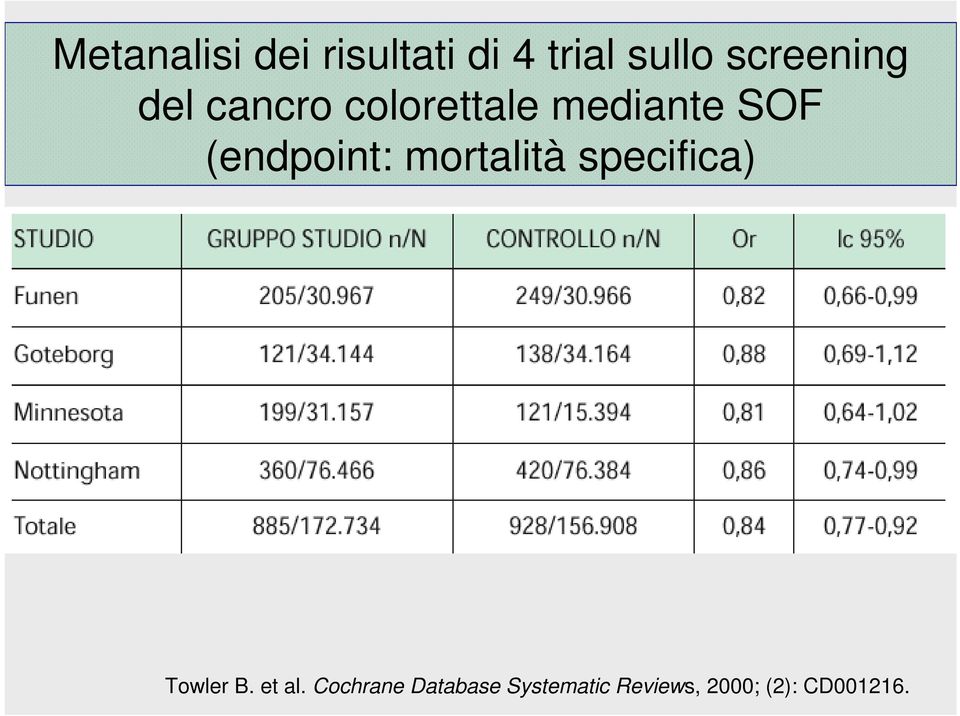 (endpoint: mortalità specifica) Towler B. et al.