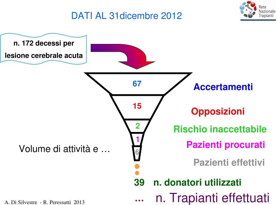 e 67 15 2 1 6 39 Accertamenti Opposizioni Rischio