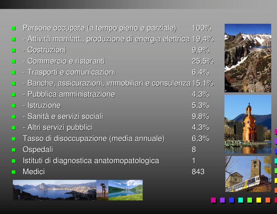 6,4% - Banche, assicurazioni, immobiliari e consulenza 15,1% - Pubblica amministrazione 4,3% - Istruzione 5,3% -