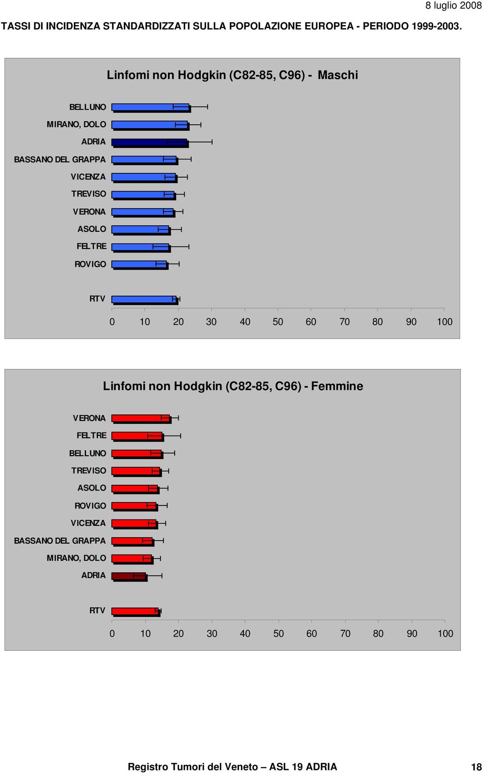 Linfomi non Hodgkin (C82-85, C96) - Maschi Linfomi