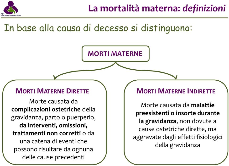 catena di eventi che possono risultare da ognuna delle cause precedenti MORTI MATERNE INDIRETTE Morte causata da malattie