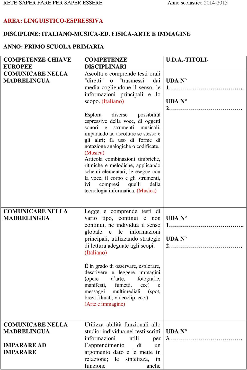 cogliendone il senso, le informazioni principali e lo scopo.