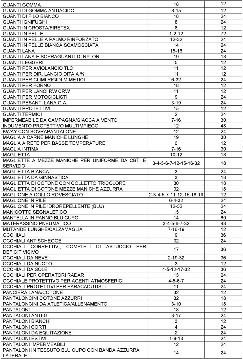 LANCIO DITA A ¾ 11 12 GUANTI PER CLIMI RIGIDI MIMETICI 6-32 24 GUANTI PER FORNO 18 12 GUANTI PER LANCI RW CRW 11 12 GUANTI PER MOTOCICLISTI 9 24 GUANTI PESANTI LANA G.A. 3-19 24 GUANTI PROTETTIVI 15