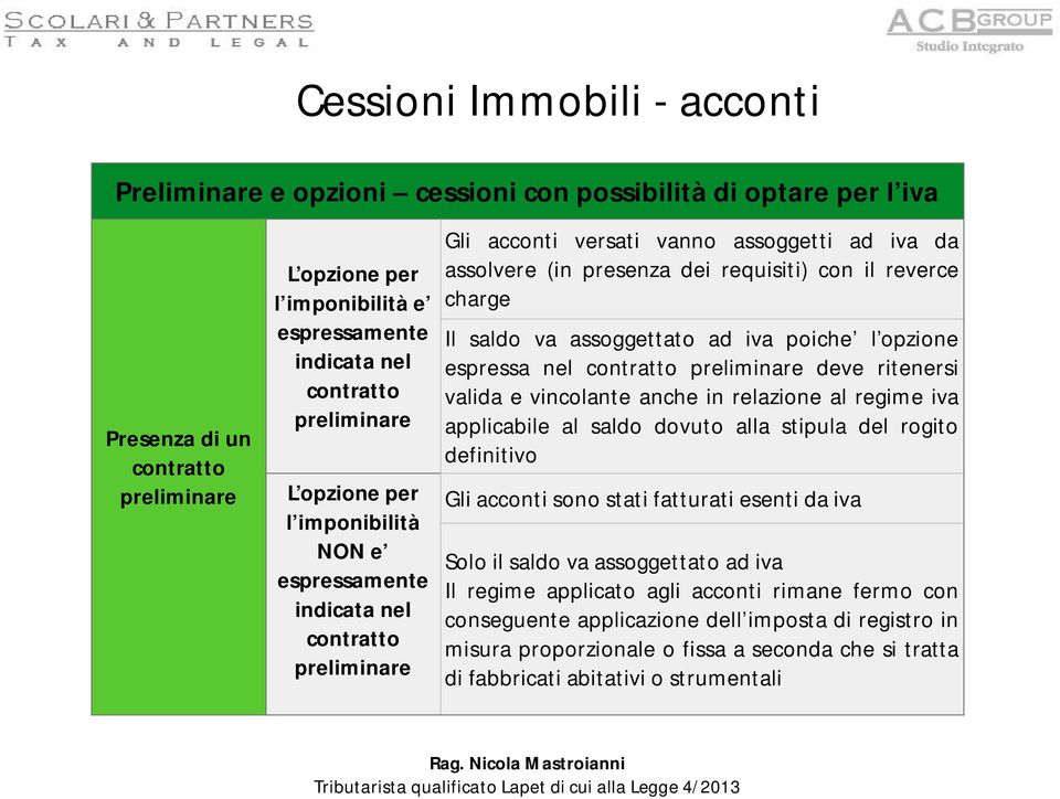 charge Il saldo va assoggettato ad iva poiche l opzione espressa nel contratto preliminare deve ritenersi valida e vincolante anche in relazione al regime iva applicabile al saldo dovuto alla stipula