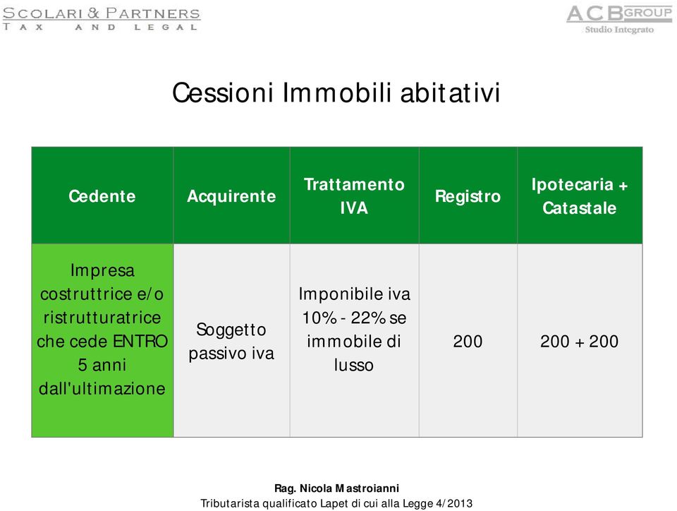 ristrutturatrice che cede ENTRO 5 anni dall'ultimazione