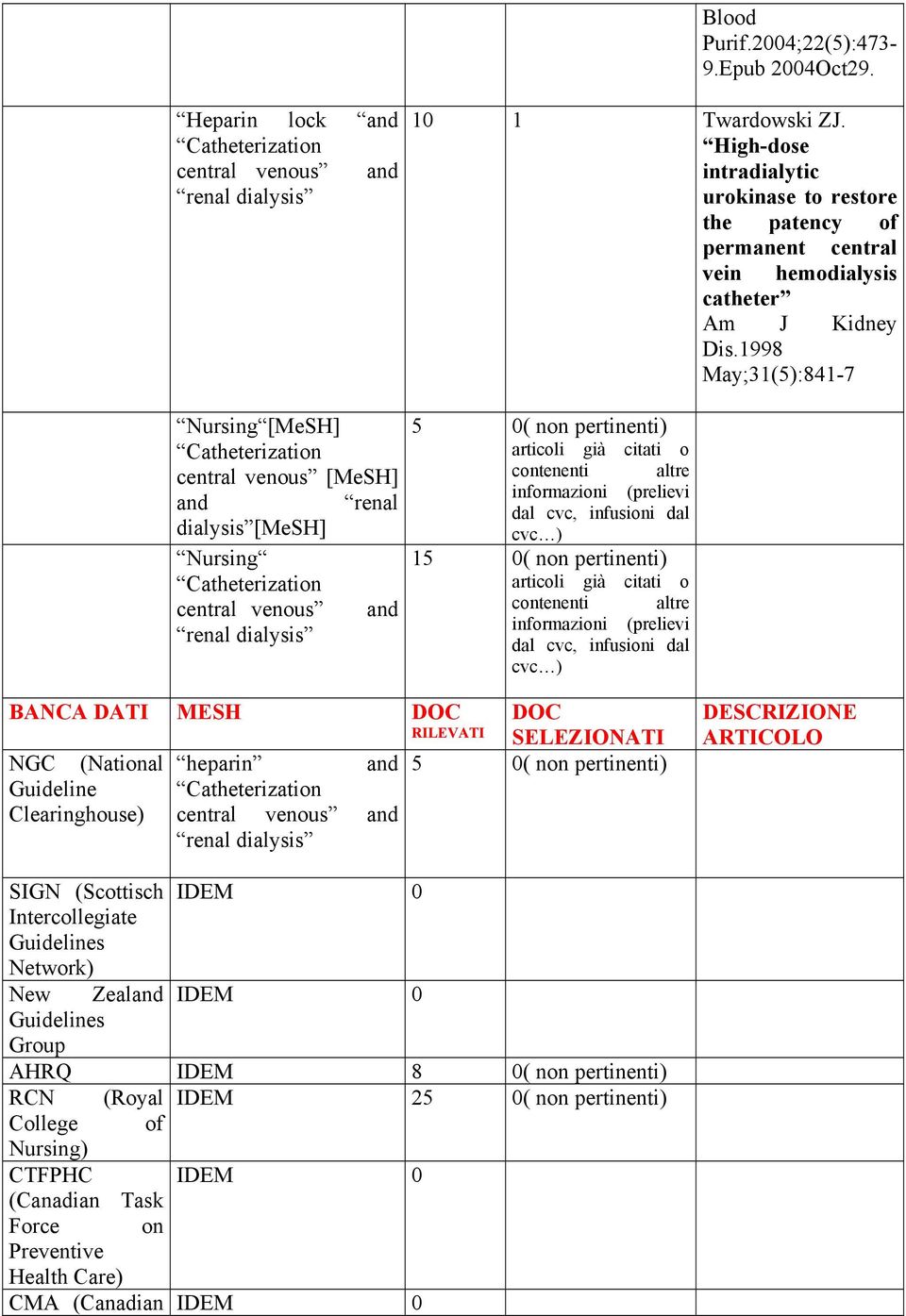 High-dose intradialytic urokinase to restore the patency of permanent central vein hemodialysis catheter Am J Kidney Dis.